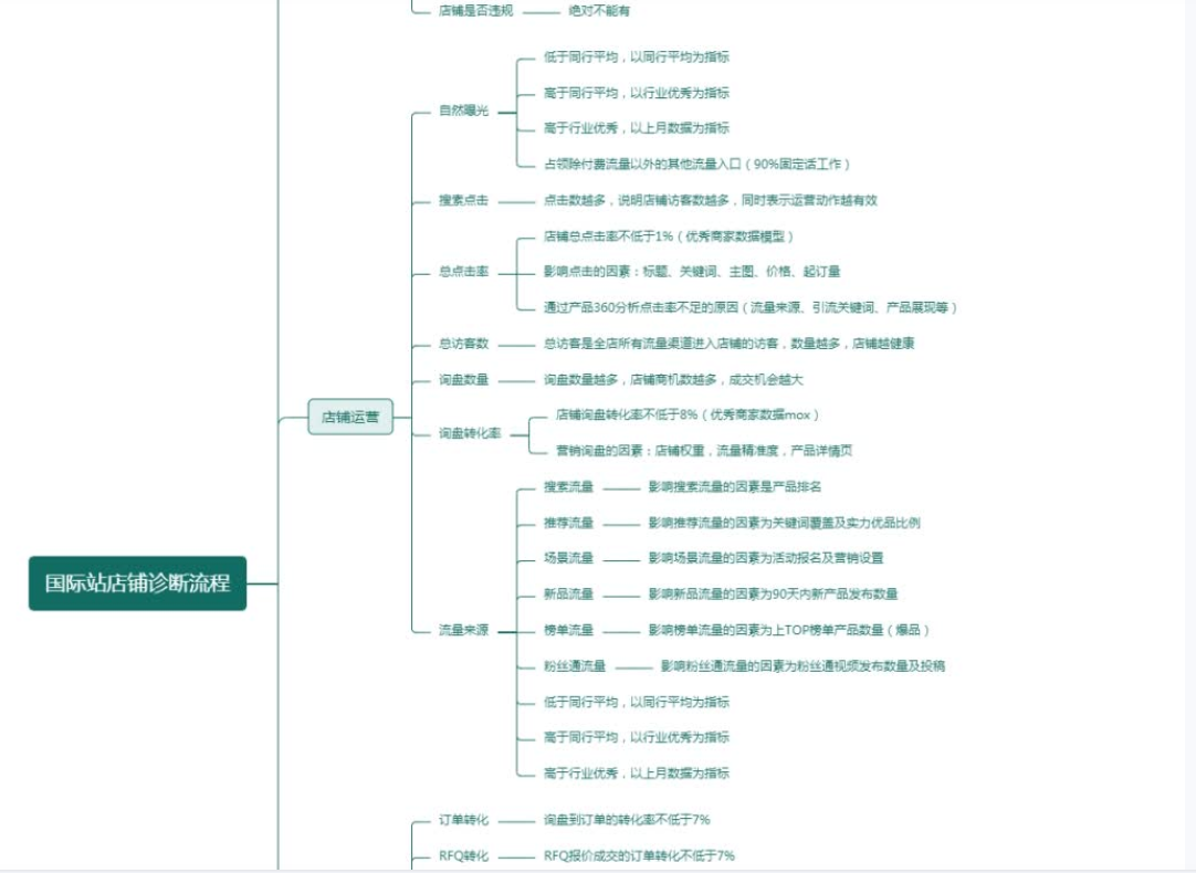 阿里巴巴国际站认知及直通车实操课程，四大体系成就TOP商家 - 外贸课程-外贸课程