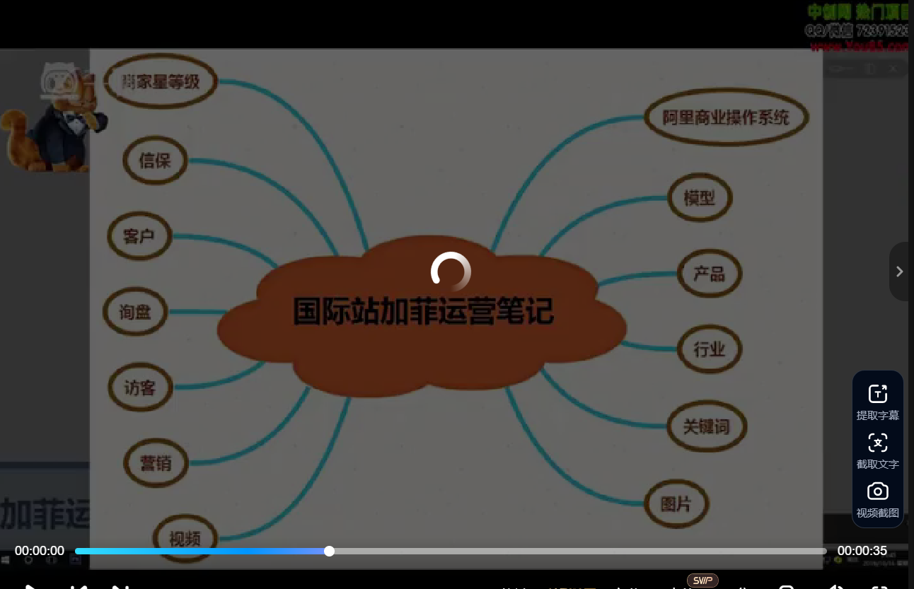 阿里国际站-加菲运营笔记 - 外贸课程-外贸课程