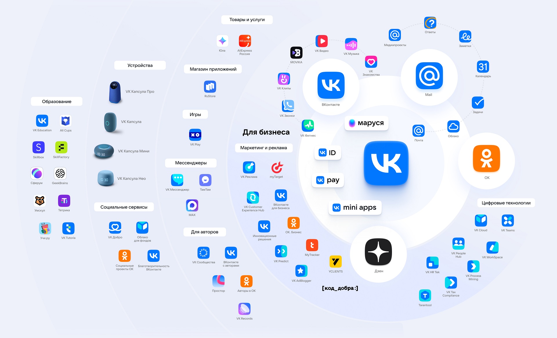 VK营销-专注俄罗斯及俄语区市场的VKontakte营销策略。学习...-外贸课程