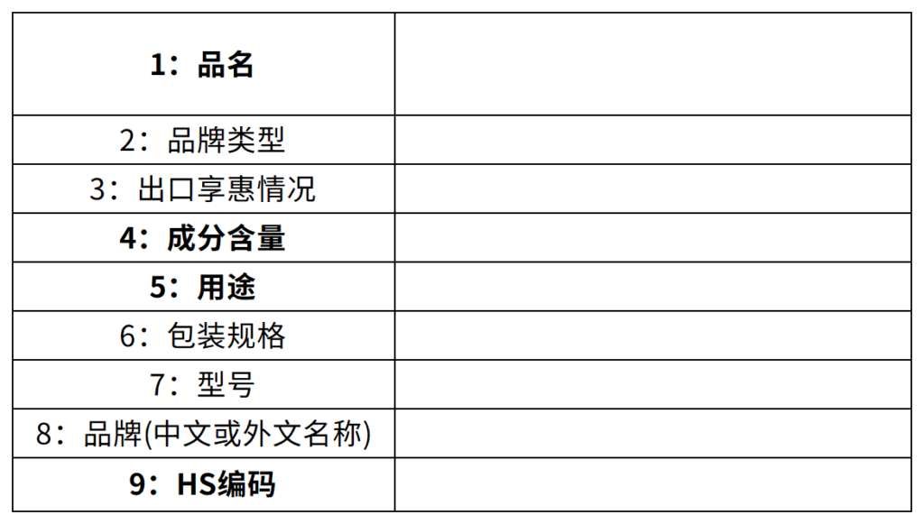 外贸单证模板 6 申报要素
