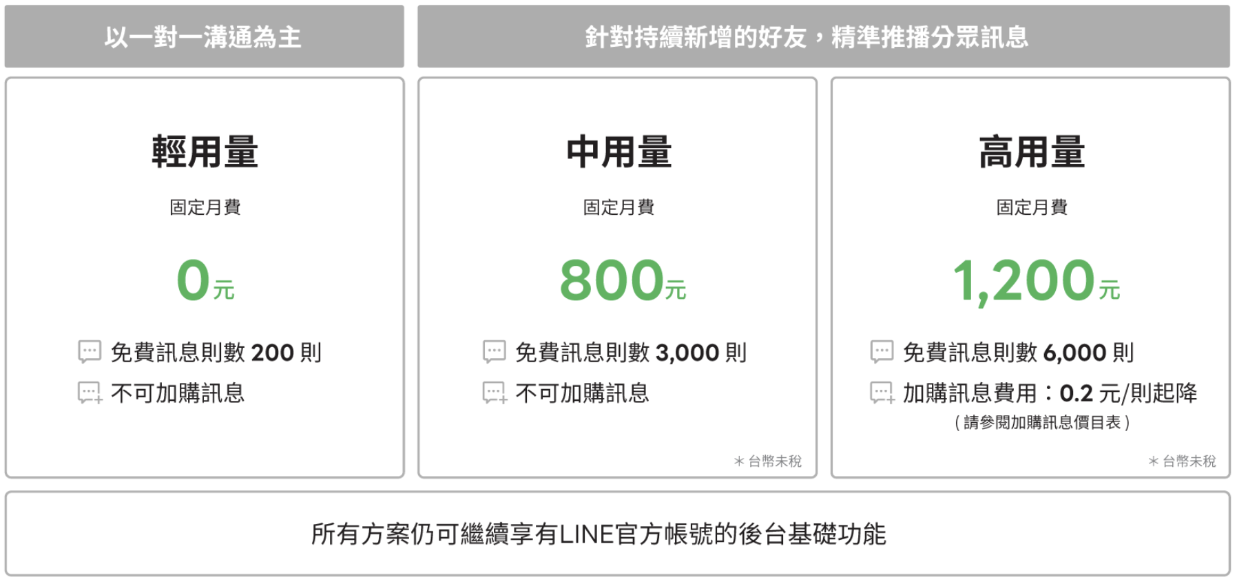 【LINE教学】LAC帐号创建与基本介绍 24 1d01a6e3f40d70cd5a2d251300353db7.png
