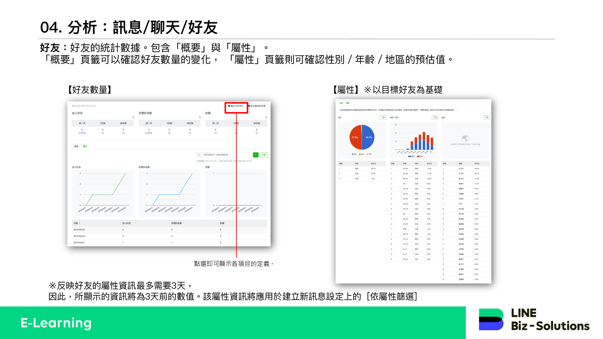 【LINE教学】LAC帐号创建与基本介绍 31 7d2c094e7745528b38d531444f22149a.jpg