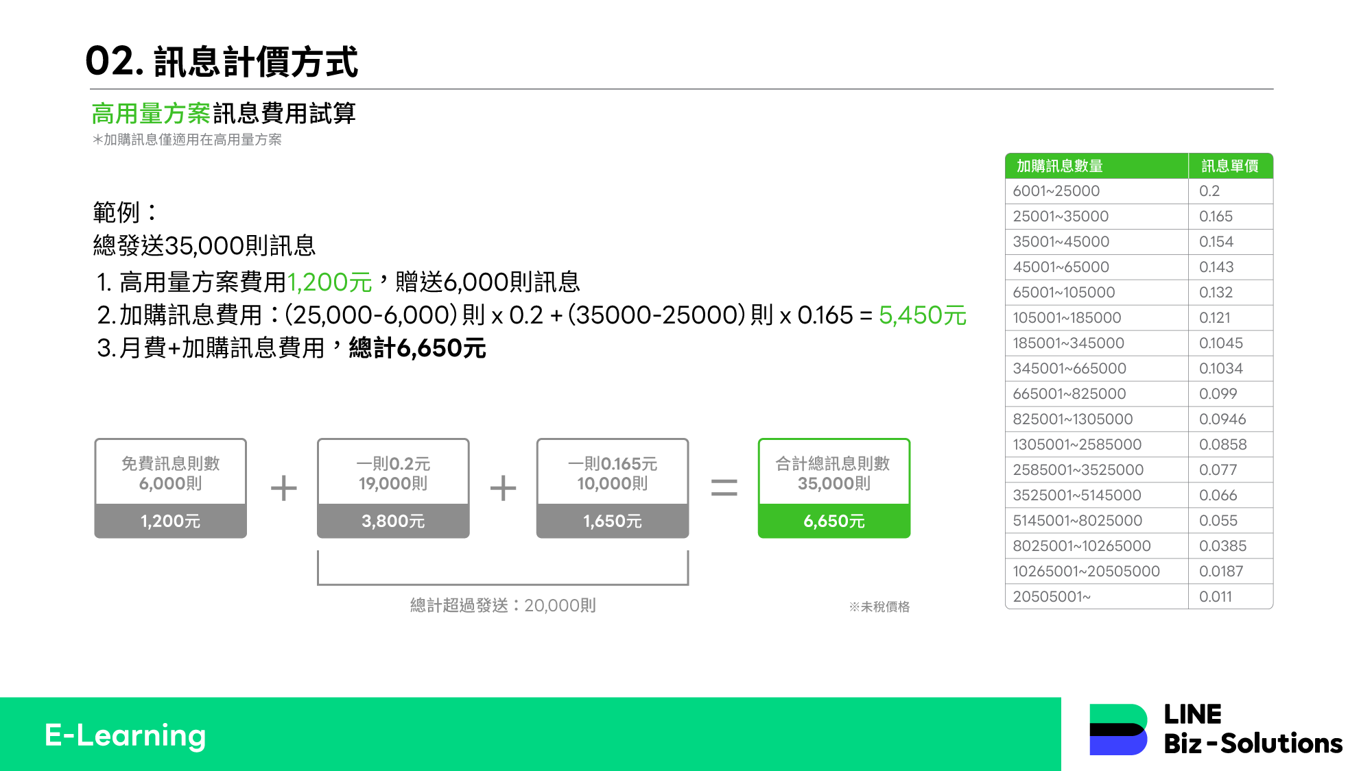 【LINE教学】LAC帐号创建与基本介绍 25 cc0e32bb5cc0e352501c4d92f25bde8e