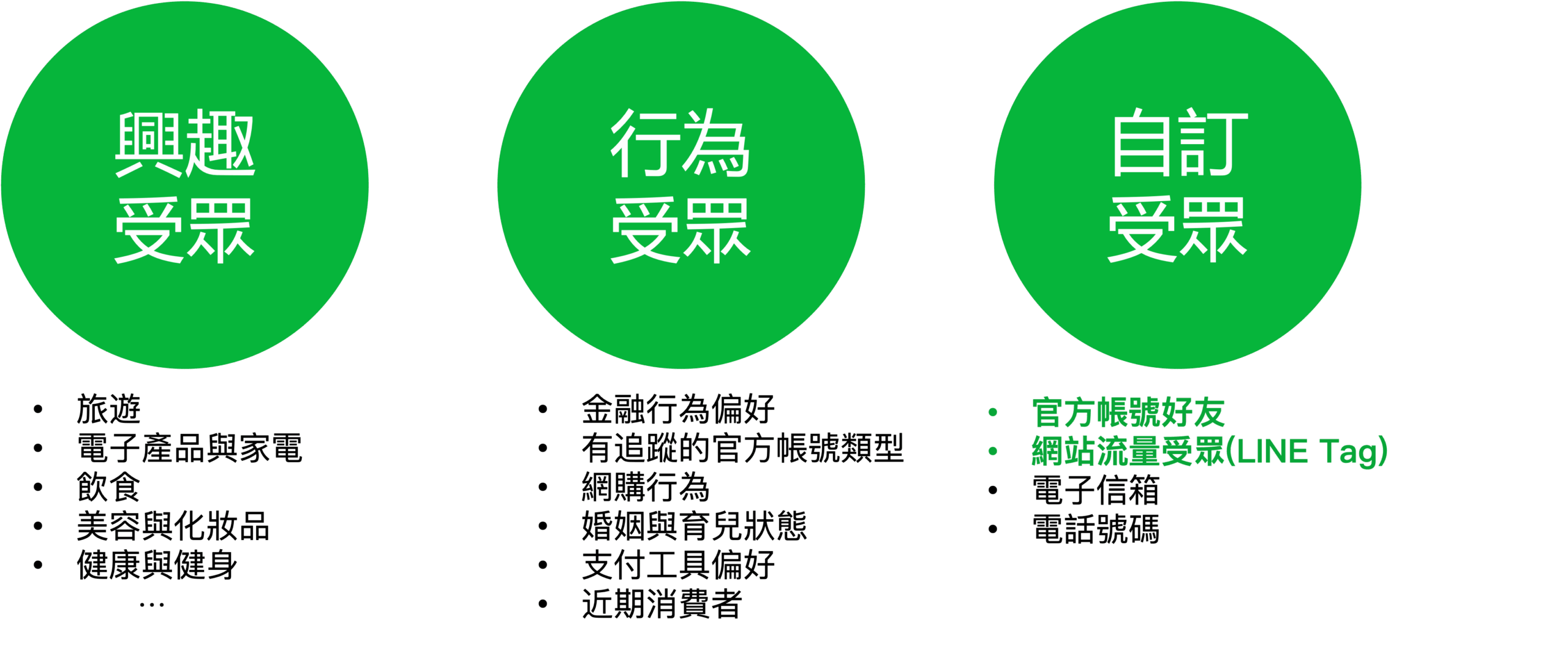 【LINE教学】开始使用LAP投放广告 12 faa6abcaab3b9e9a87f60540c71a5a86 scaled