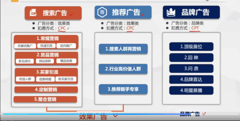 国际站从零开始-超级车手成长系列:P4P外贸直通车终极指南 1